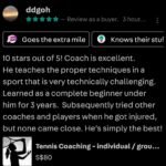 Tennis Coaching Individual G 1735715818 A88206f4 Progressive 150x150